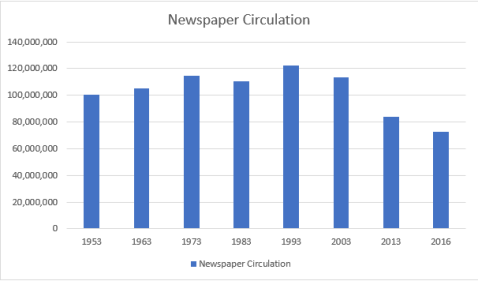 Chart Blog