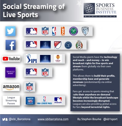 Social Streaming of Live Sports_Dec 2017-01(3).jpg
